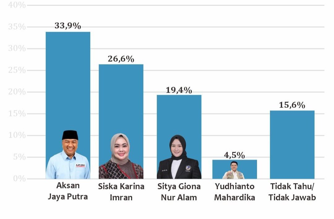 Pilwali Kendari